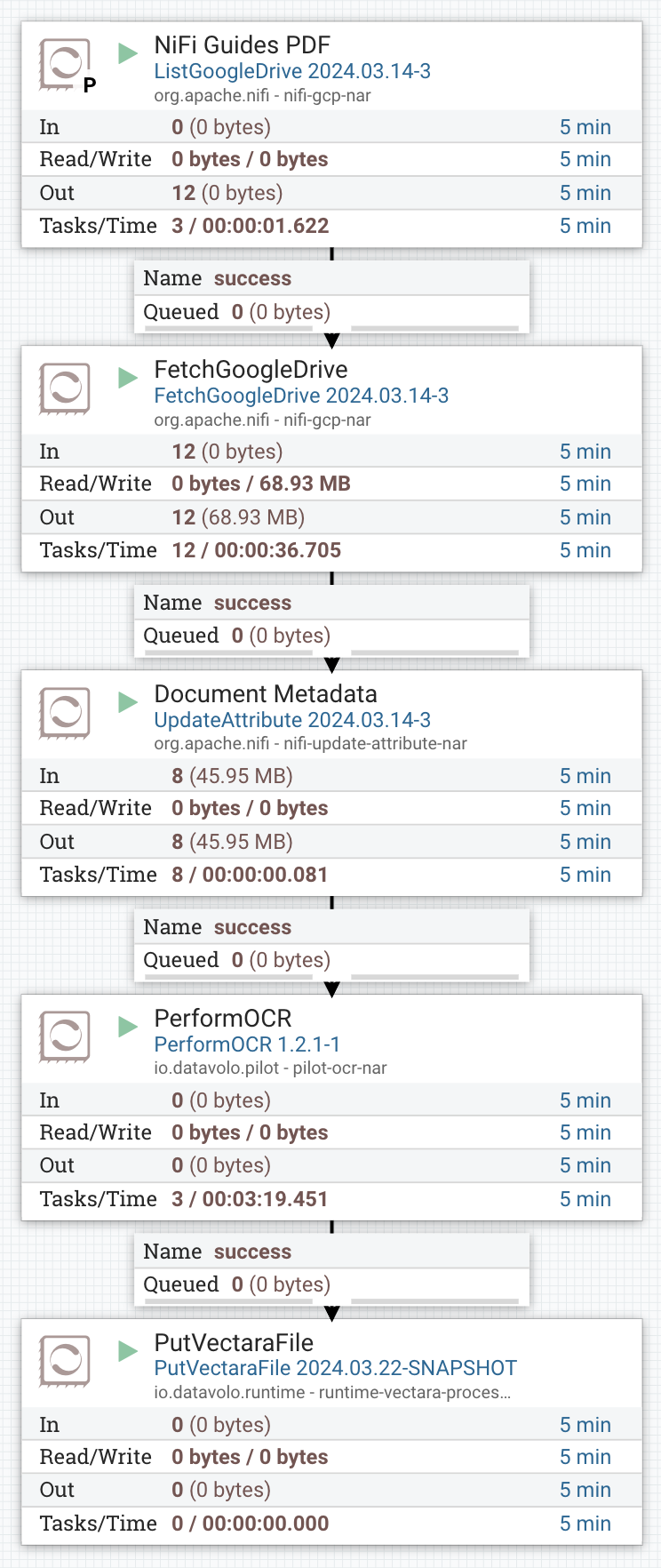 GDrive Flow image 