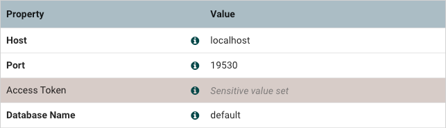 Example of a sensitive property in NiFi UI