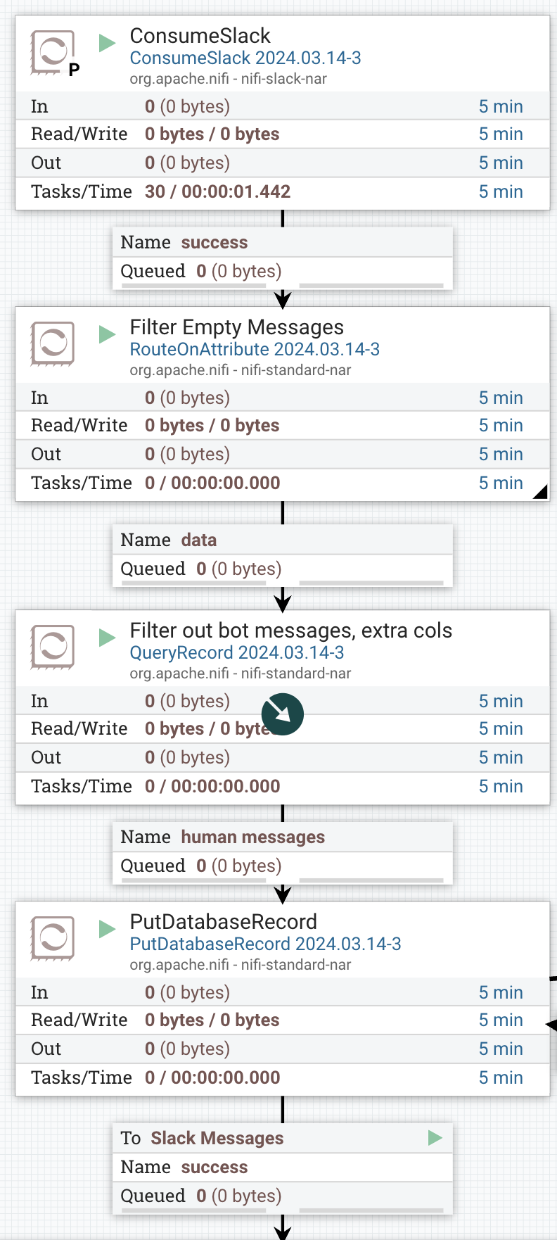 First Slack flow