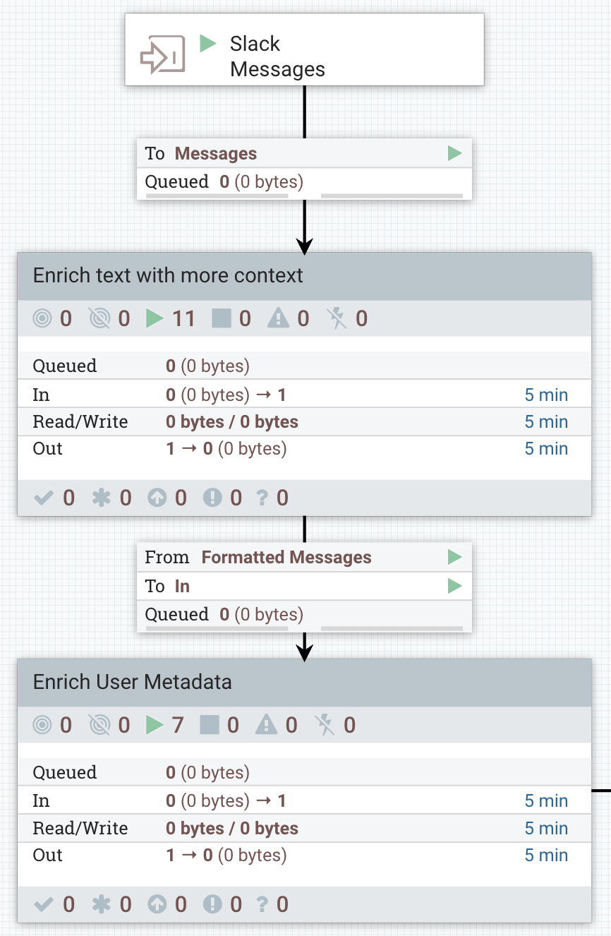 Second Slack Flow