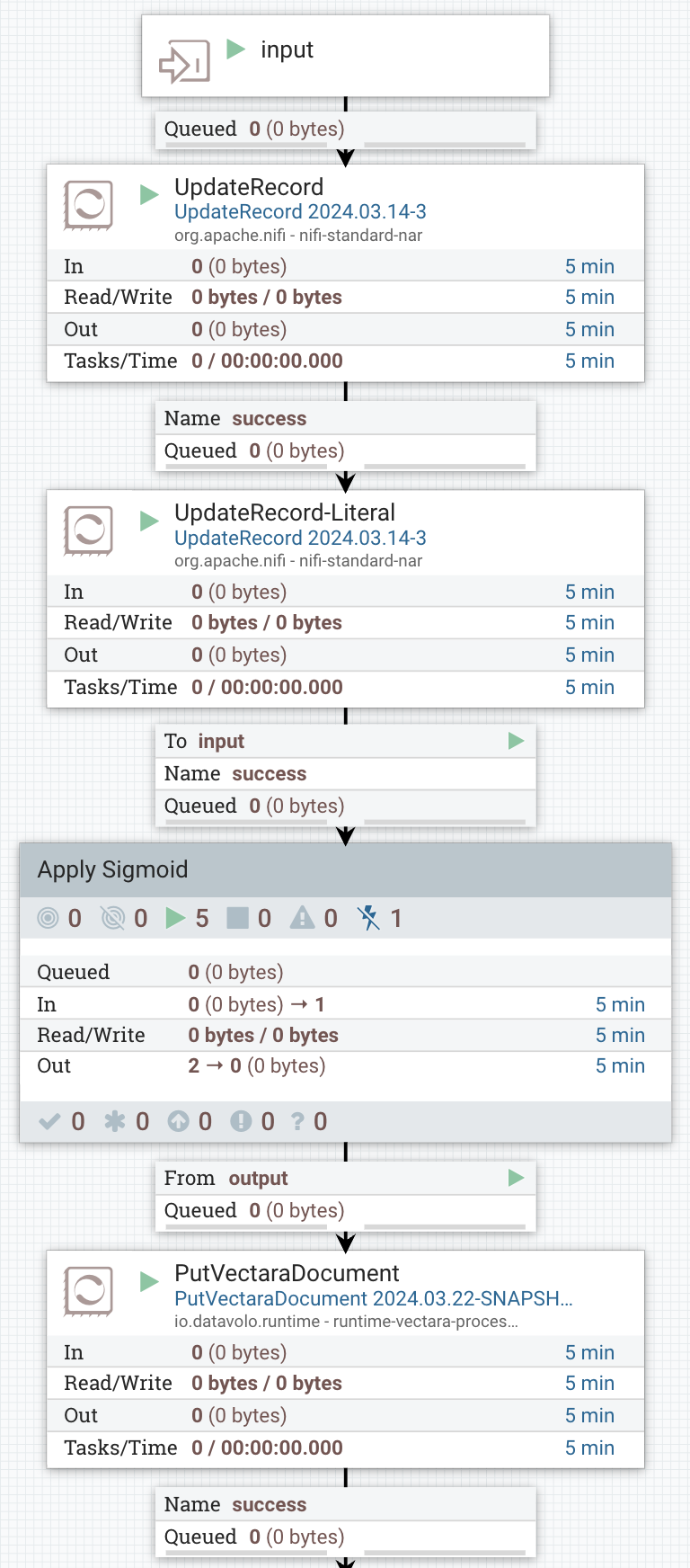 Third Slack Flow